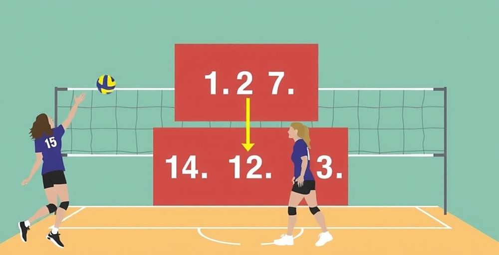 Volleyball Victors strategy guide showing defensive blocking positions